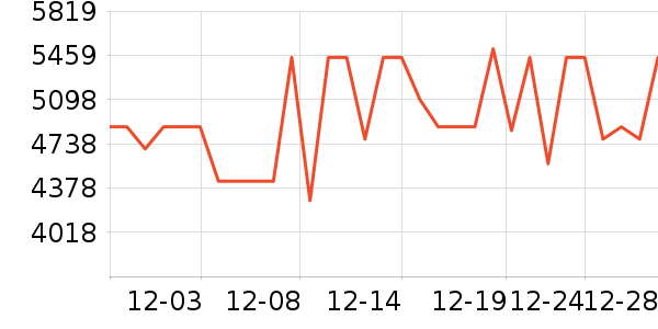 �������ֱ���ʷ�۸�