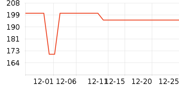 HOEA������ʷ�۸�