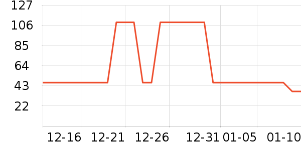 ���Ƕ����˶�����/��ͷ����ʷ�۸�