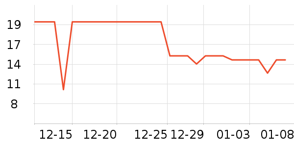 ����ǳ���������ʷ�۸�