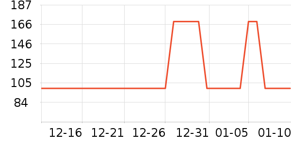 �׼�װ�ε���ʷ�۸�