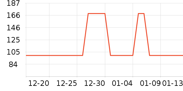 �׼�װ�ε���ʷ�۸�