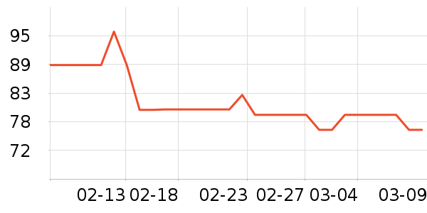 ȸ�������̷���ʷ�۸�