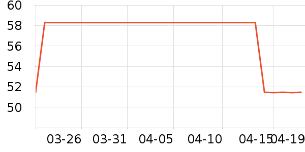 ������ʷ�۸�