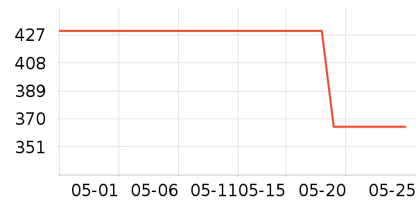 ���ҷ��������ʷ�۸�