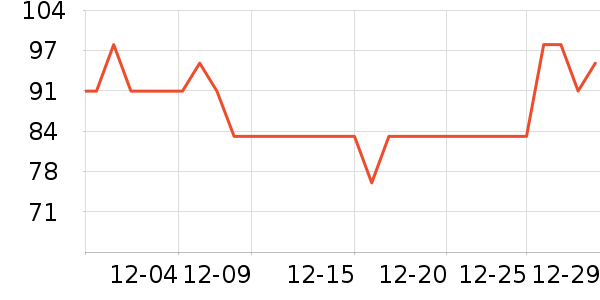 ����/ֹ��¶��ʷ�۸�