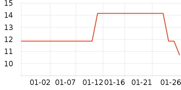 THREE SEVEN��๤����ʷ�۸�