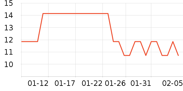 THREE SEVEN��๤����ʷ�۸�