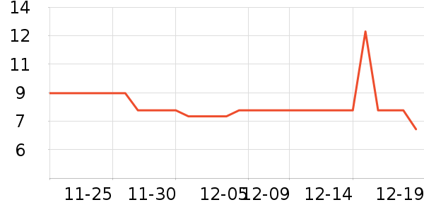 չ������ʷ�۸�