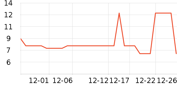 չ������ʷ�۸�