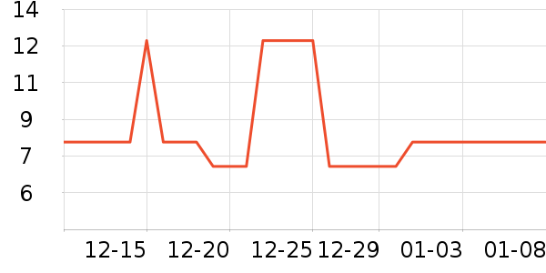 չ������ʷ�۸�