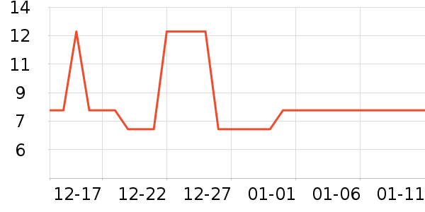 չ������ʷ�۸�