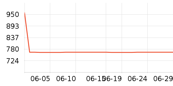 ��ʩ��������ʷ�۸�