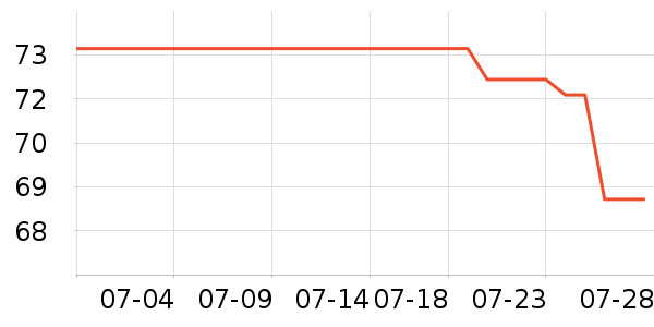 ¶�����۲���ҩ��ʷ�۸�