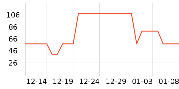 ���Ƕ����˶��п�/������ʷ�۸�