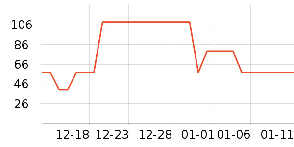 ���Ƕ����˶��п�/������ʷ�۸�