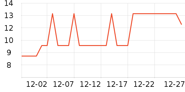 �Ź�������ʷ�۸�