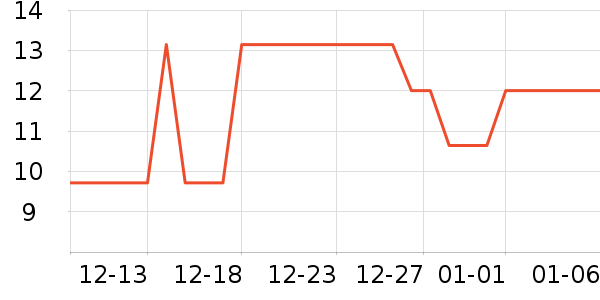 �Ź�������ʷ�۸�