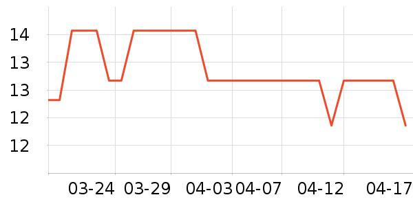 ����Һ��˪��ʷ�۸�