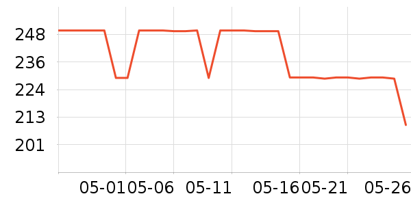 �̾��ܱʼǱ������ʷ�۸�