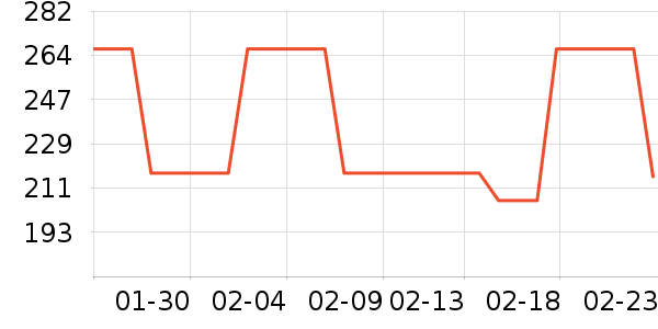 acornfresh������ʷ�۸�