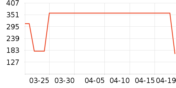 ���ס�ϣ���Ѹ�T����ʷ�۸�