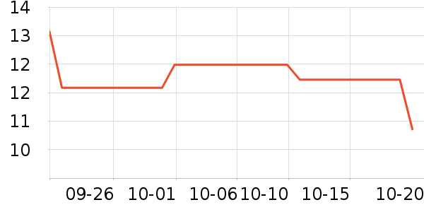 ���ϰ�ҩ������ʷ�۸�