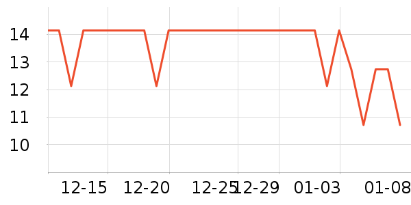 ���ϰ�ҩ������ʷ�۸�