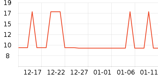 �Ź�������ʷ�۸�