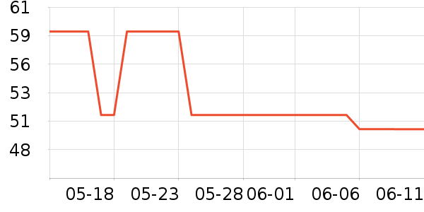 ά���˶�װ��ʷ�۸�