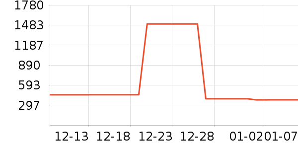 �������˶�װ��ʷ�۸�