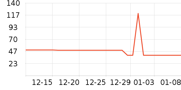 ��ů������ʷ�۸�