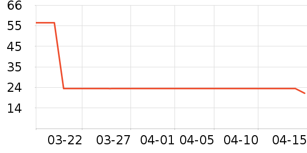 ŷ��������ʷ�۸�