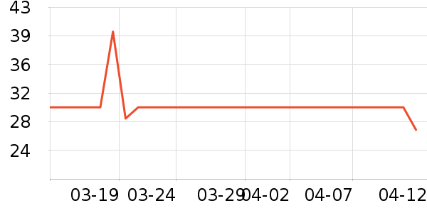 è��ʳ��ʷ�۸�