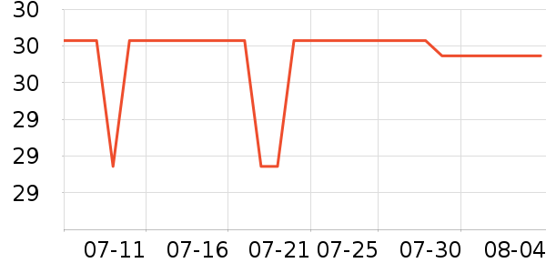 �ⱾLebenè��ʳ��ʷ�۸�