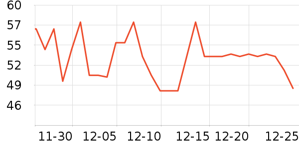 ��ʱ�ɿ�����ʷ�۸�