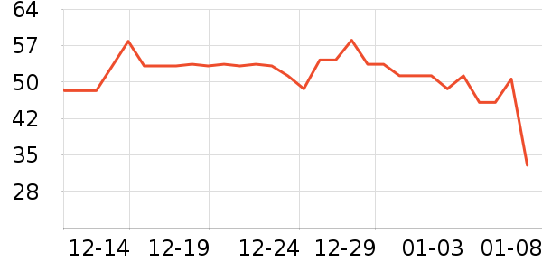 ��ʱ�ɿ�����ʷ�۸�