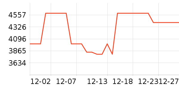 ������ϴ�»���ʷ�۸�