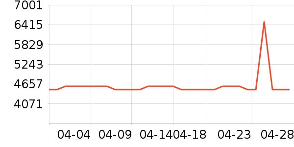 ������ϴ�»���ʷ�۸�