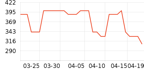 ���ʫ��Ĥ������ʷ�۸�