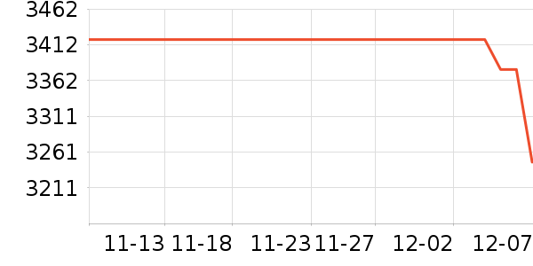 PlayStationϷ豸ʷ۸