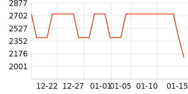 ��Ÿ�ֱ���ʷ�۸�