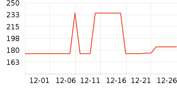 ǳ�����ӹ�����ʷ�۸�