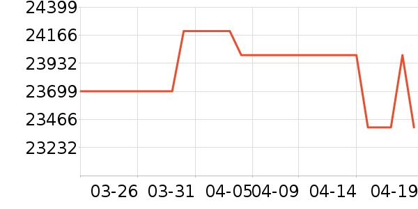 ���ᵥ��/΢�������ʷ�۸�