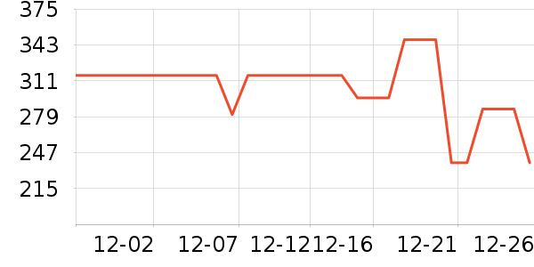 SVELTY��ʳ��ά��ʷ�۸�