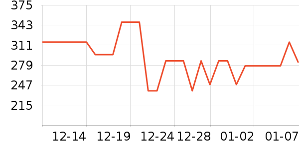 SVELTY��ʳ��ά��ʷ�۸�