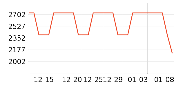 ��Ÿ�ֱ���ʷ�۸�