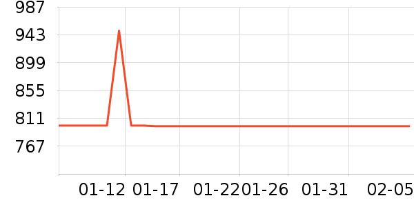 ���Ƴ��������ʷ�۸�