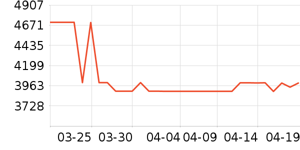 �����յ���ʷ�۸�