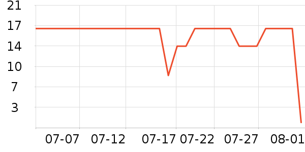 �Ȳ��Ȳ�����������ʷ�۸�